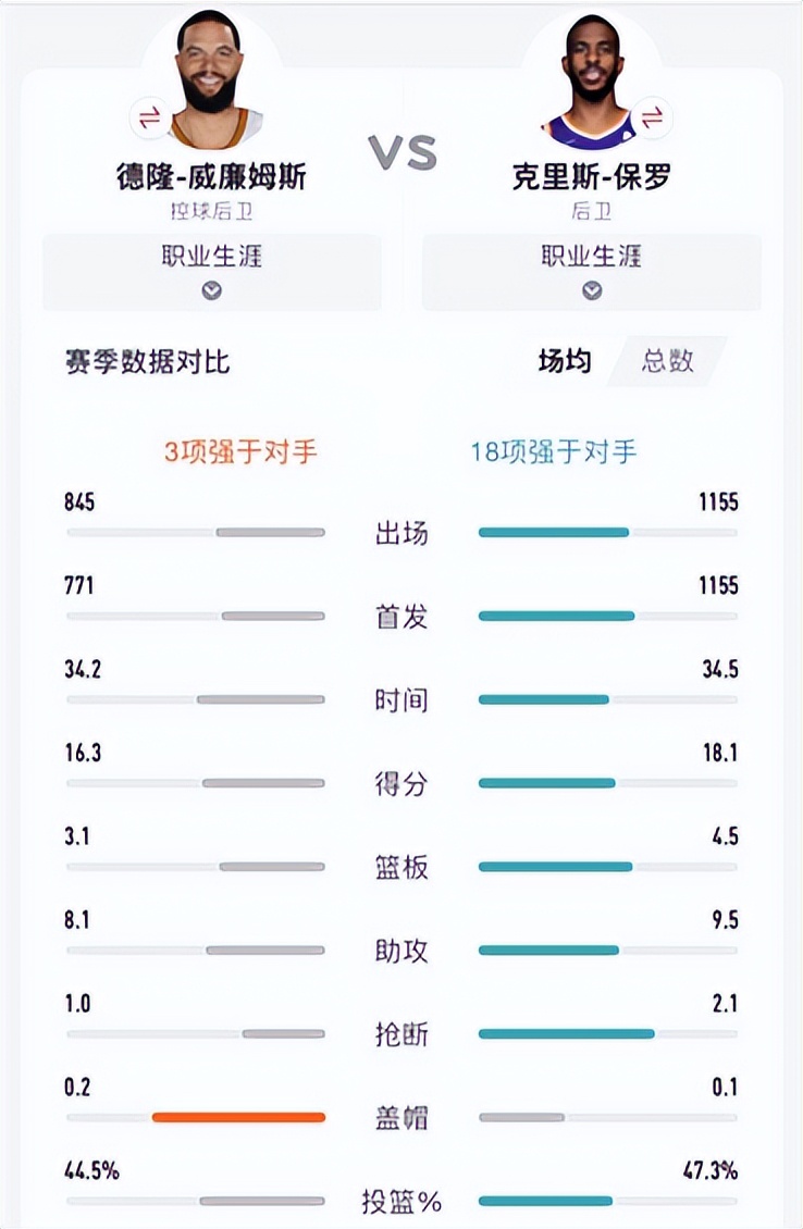 籃球明星nba雙子座有哪些（盤點21世紀以來各屆選秀出現的著名雙子星，如今境遇如何）