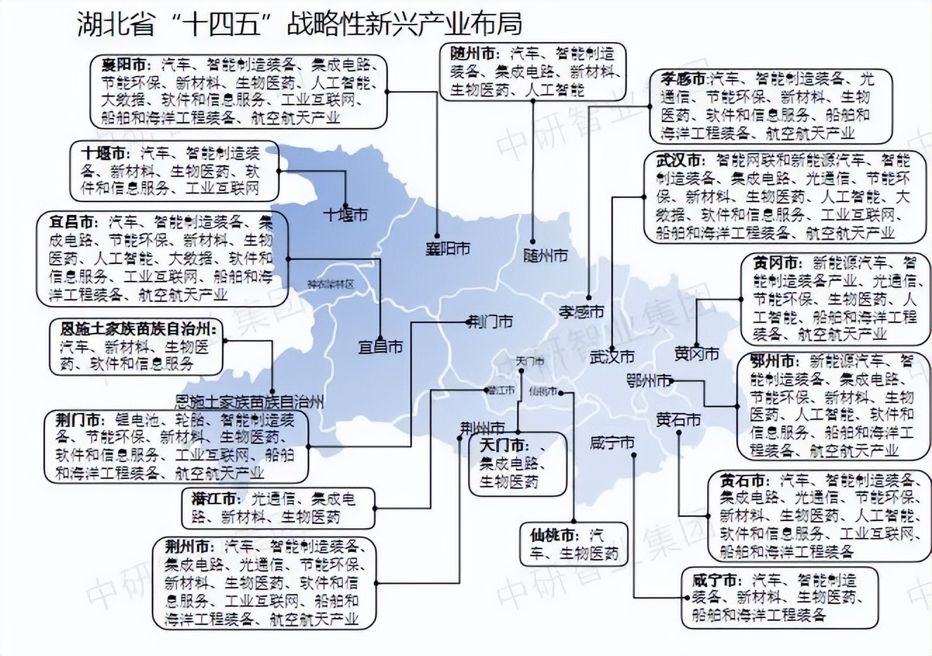 八大战略性新兴产业图片