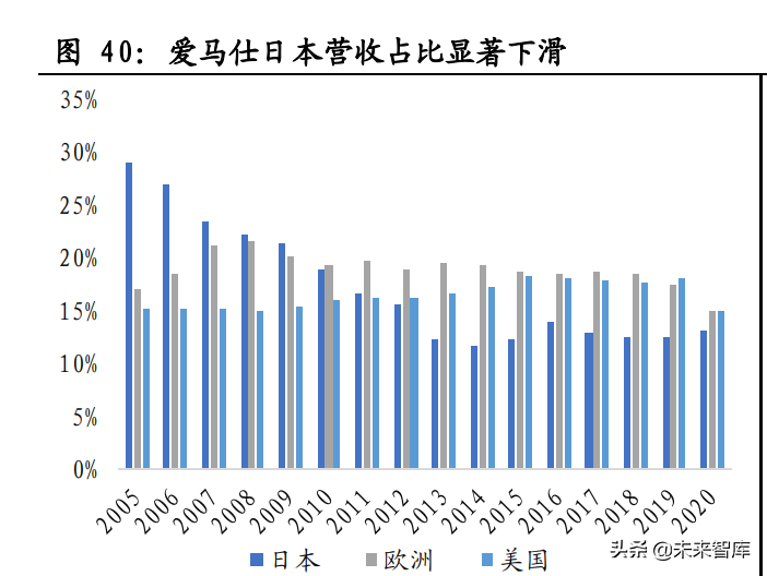 医美化妆品行业专题报告：日本美业百年发展史复盘