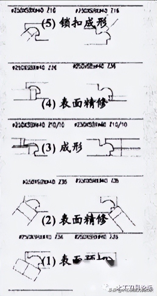 木工四面刨使用及刀具安装调试合集