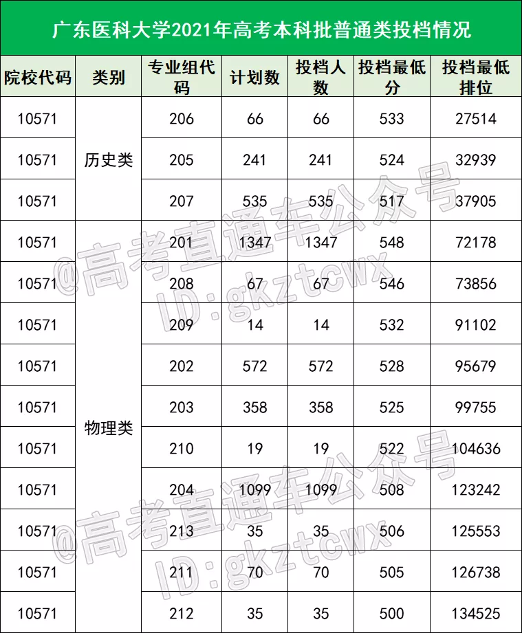 广东又要新建校区？八所公办最快明年招生？