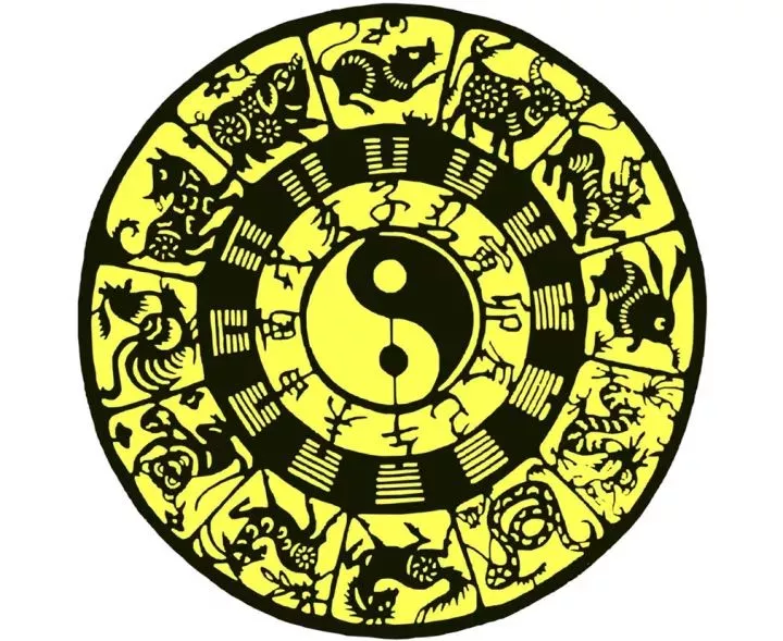 生肖排序是怎么排的（生肖排列顺序）-大连信息网