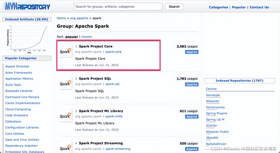 Elasticsearch：Apache spark 大数据集成