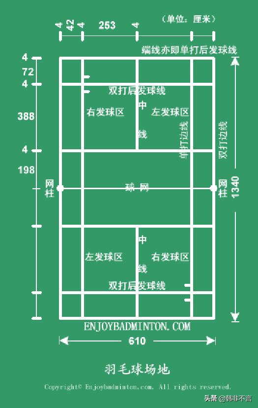 羽毛球运动比赛规则介绍