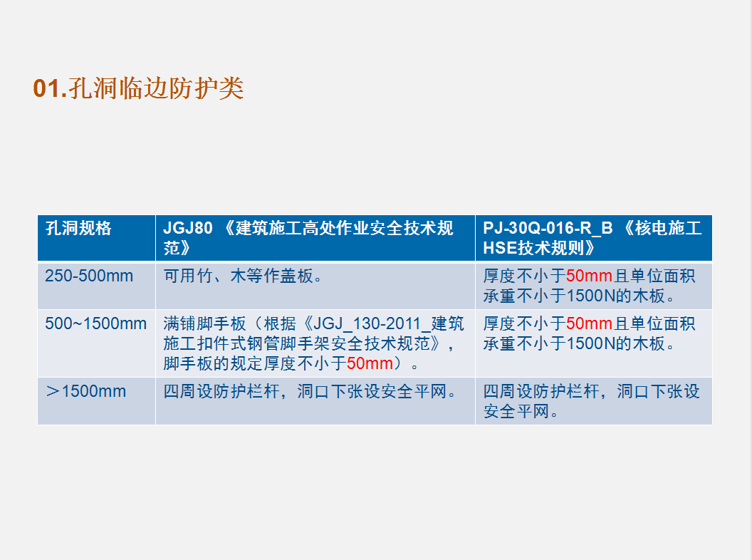 建筑工程，安全问题永远排在第一位！（附施工现场安全检查要点）