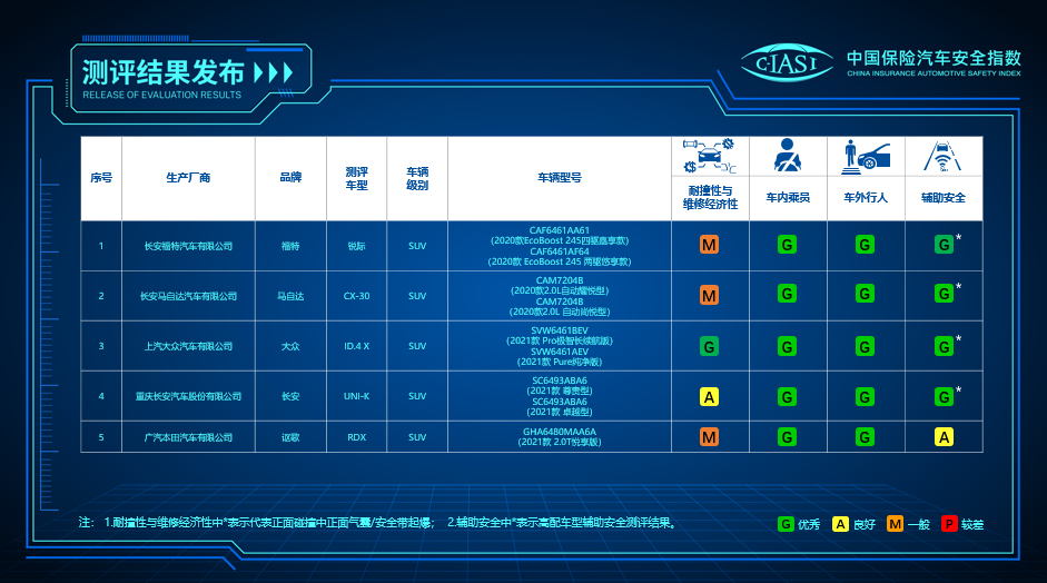 零跑C11和ID4X哪个好？颜值各有千秋，安全方面很重要