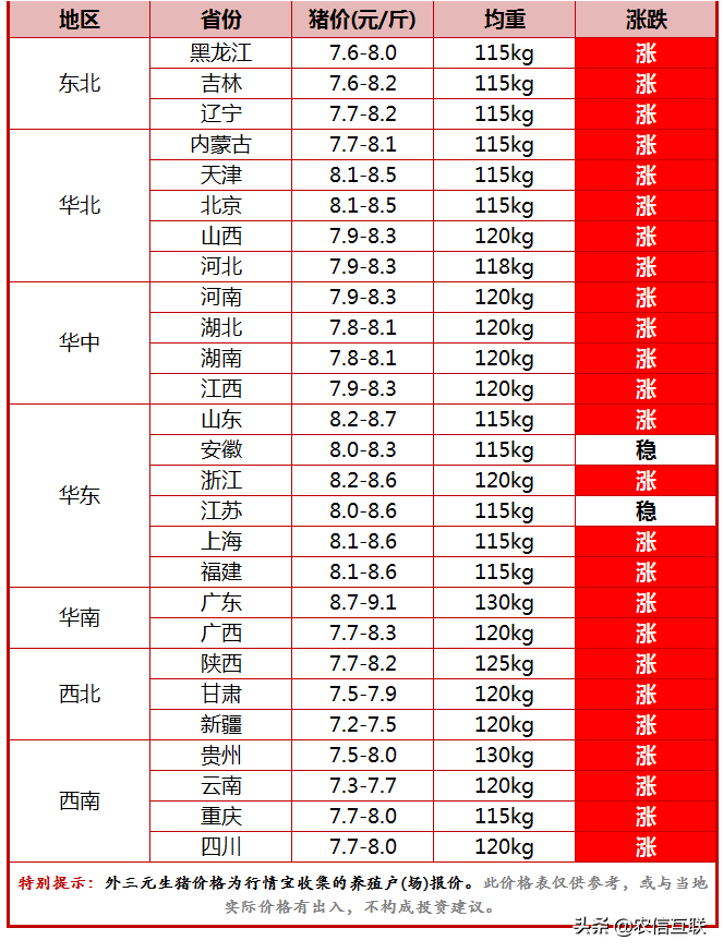 今日新生猪价格行情，云南今日生猪价格