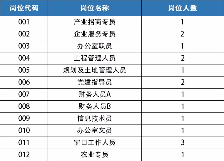 珠海人力资源招聘网（大专起可报）