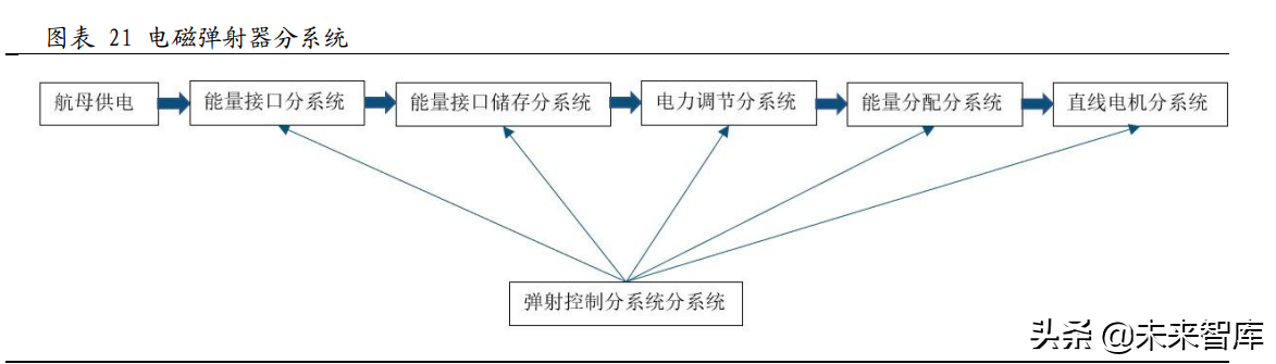 中海油招聘吊车司机（船舶综合电力系统专题研究）