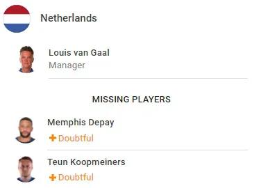 荷兰队大名单最新(欧国联：荷兰vs比利时，攻防两端实力下降明显，黄金一代还剩谁？)
