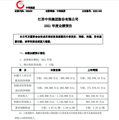 专网通信业务暴雷，中利集团深陷亏损泥沼，预计2021年至少亏32亿