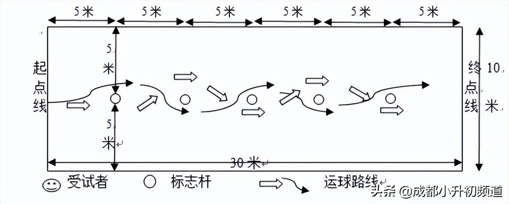 体考在即！成都新中考满分60的体育，考试这样考