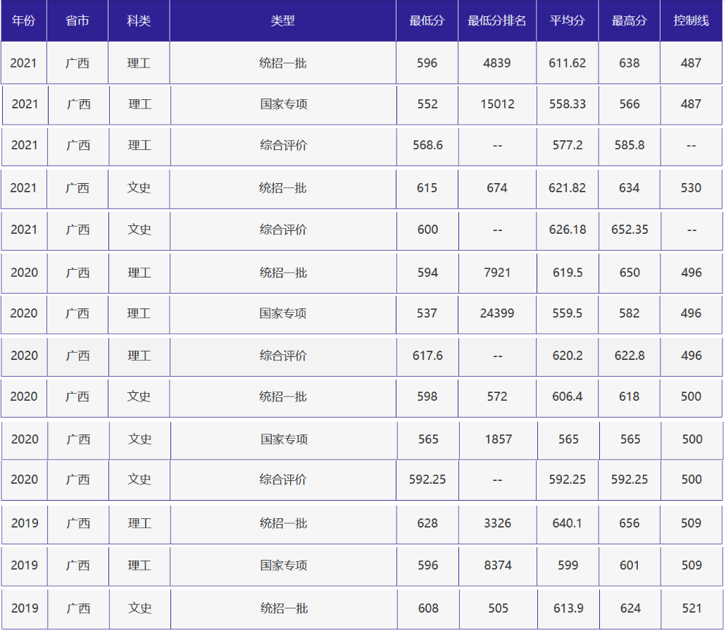 刚刚，北京高考分数线正式公布！附北京外国语大学近三年录取分数线！