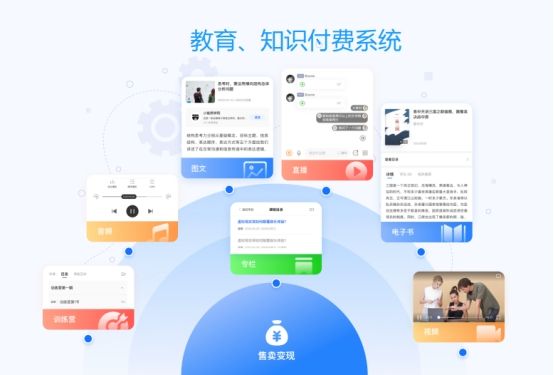 知识付费小程序有什么好处？知识付费软件开发使内容有效传播