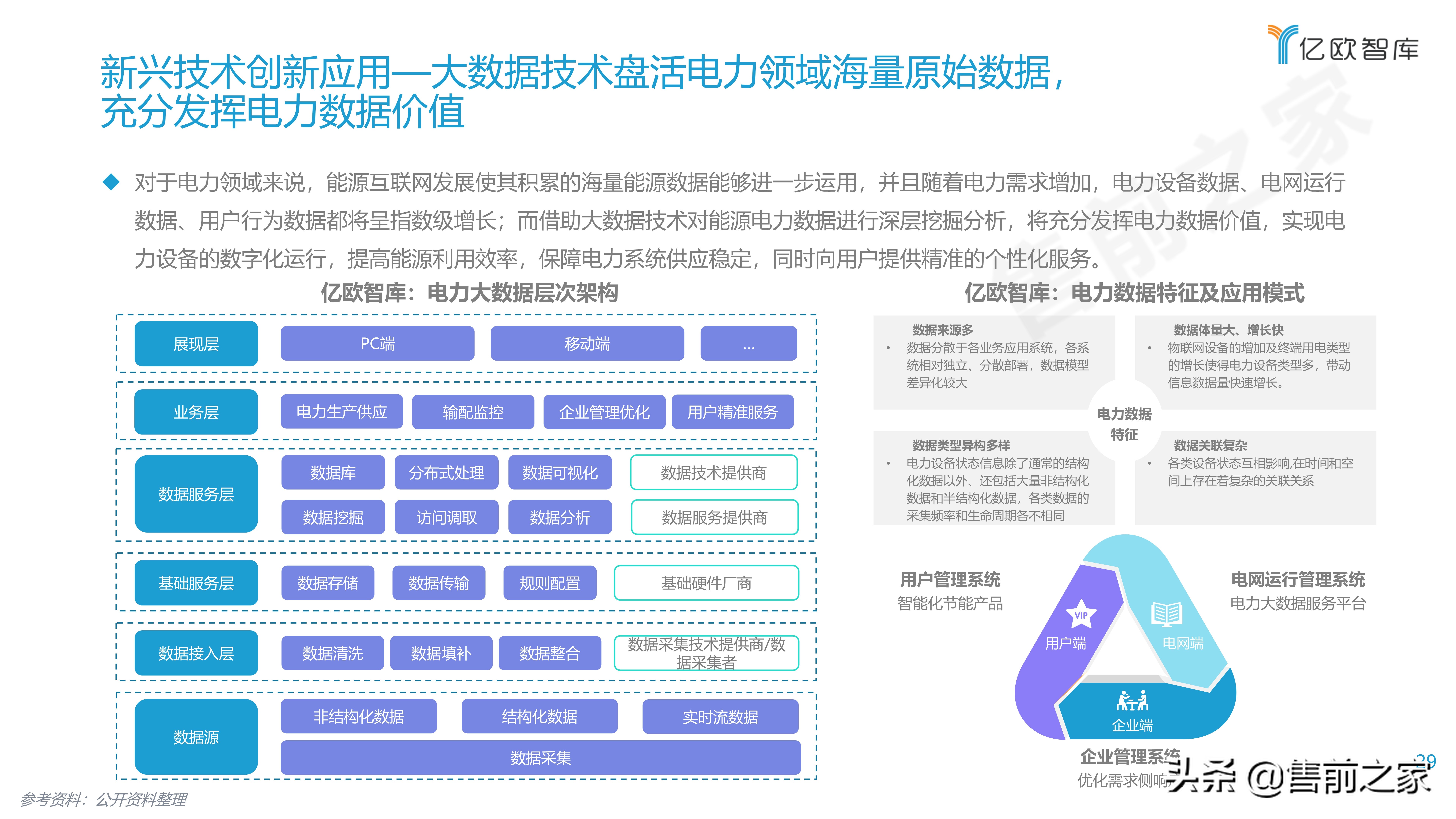 2021能源电力数字化转型研究报告精选（PDF）