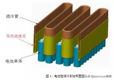 博恩BN-FS导热垫片基本参数以及标准尺寸-厂家分享