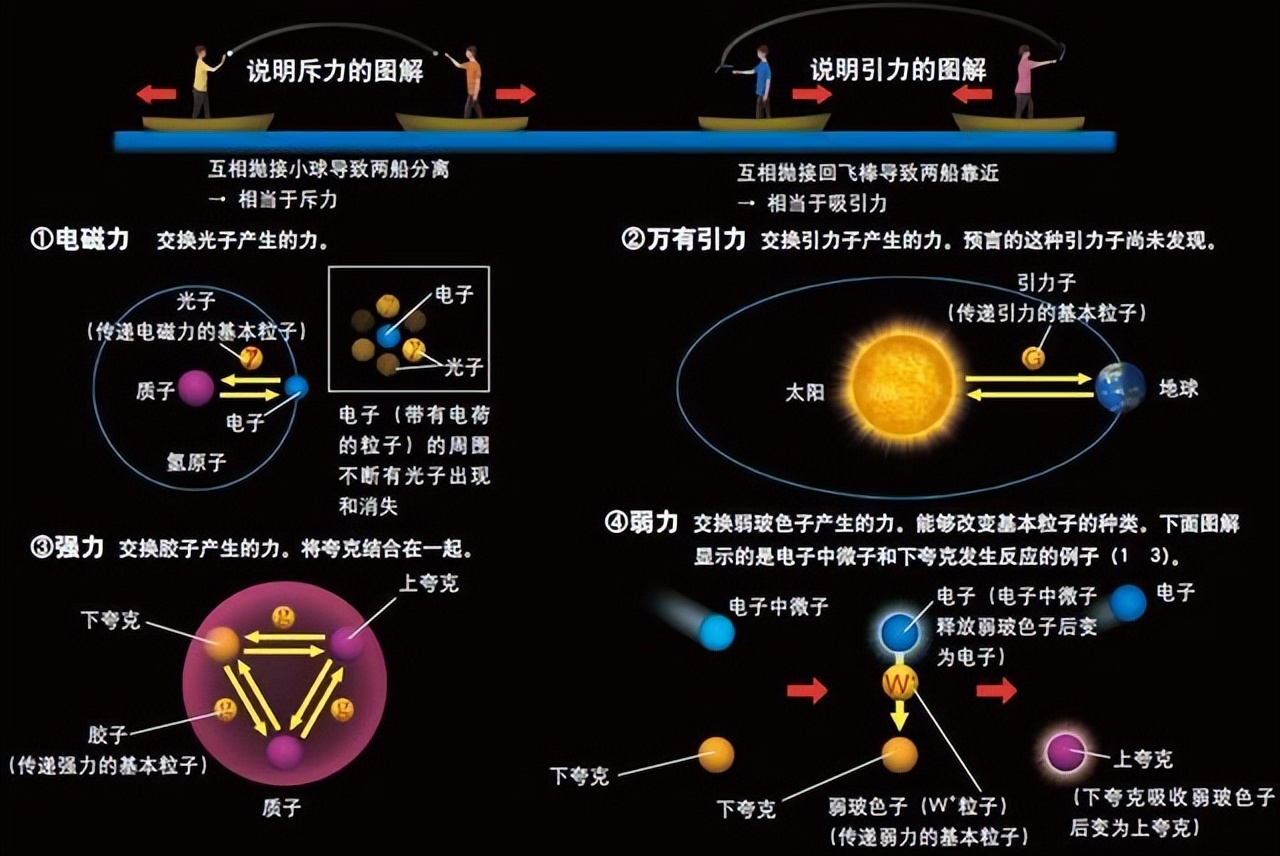 光子:太低估我的速度了,一瞬间足以
