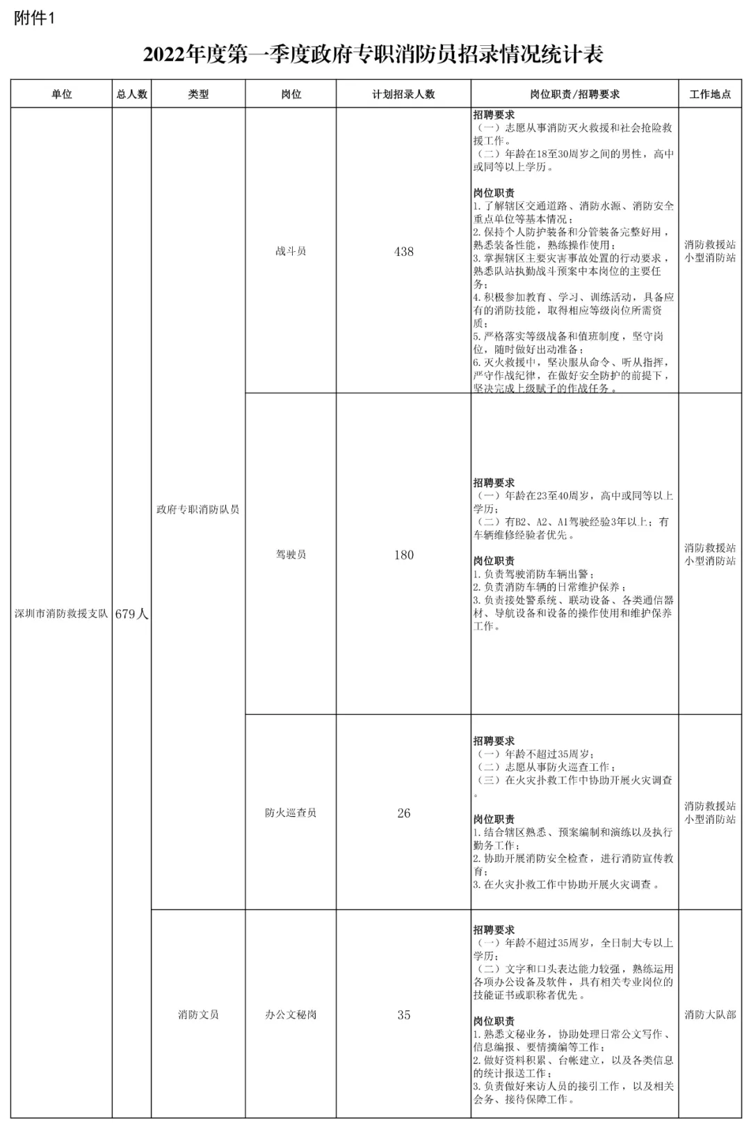 深圳抱车司机招聘（招679人）