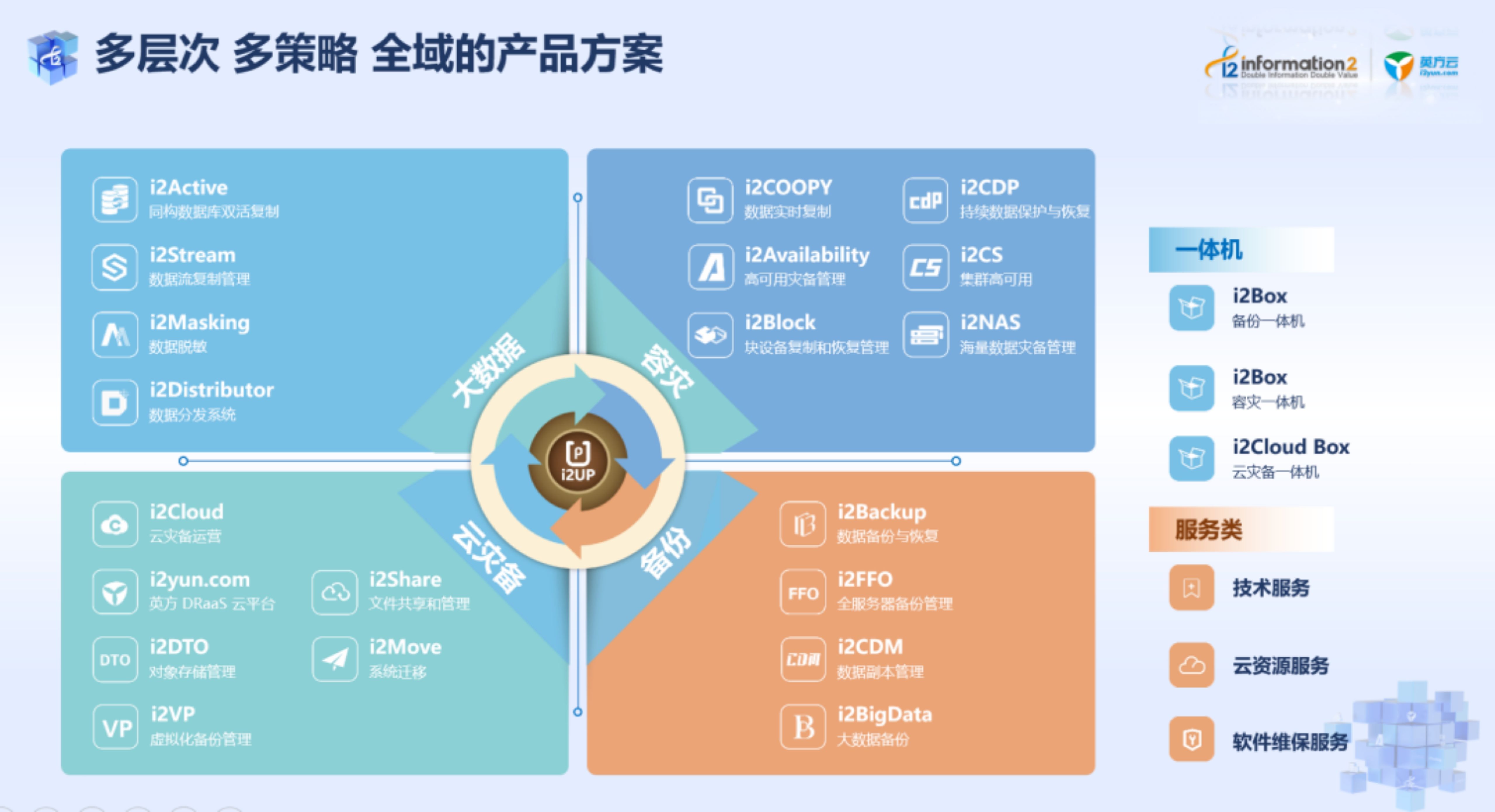 英方软件参加海南省大数据产业联盟生态合作交流会