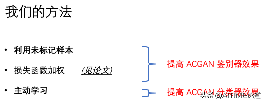 干货！基于GAN的稀有样本生成