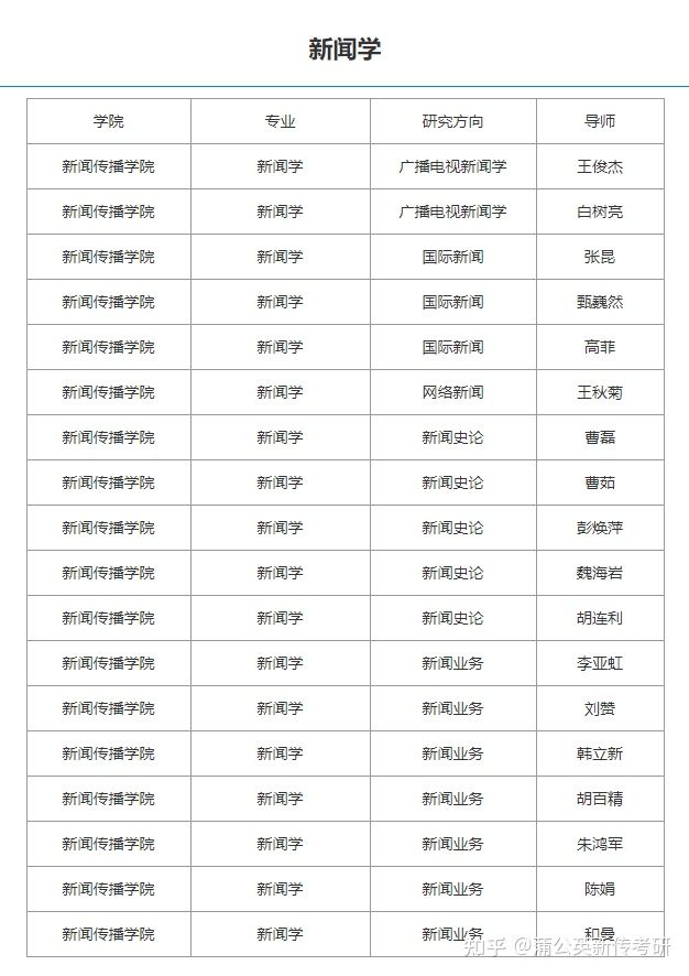 河北大学新闻传播报考指南：含分数线、历年真题、报录比