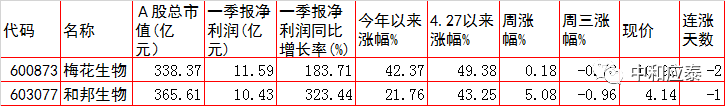 周四A股重要投资参考（6月30号）