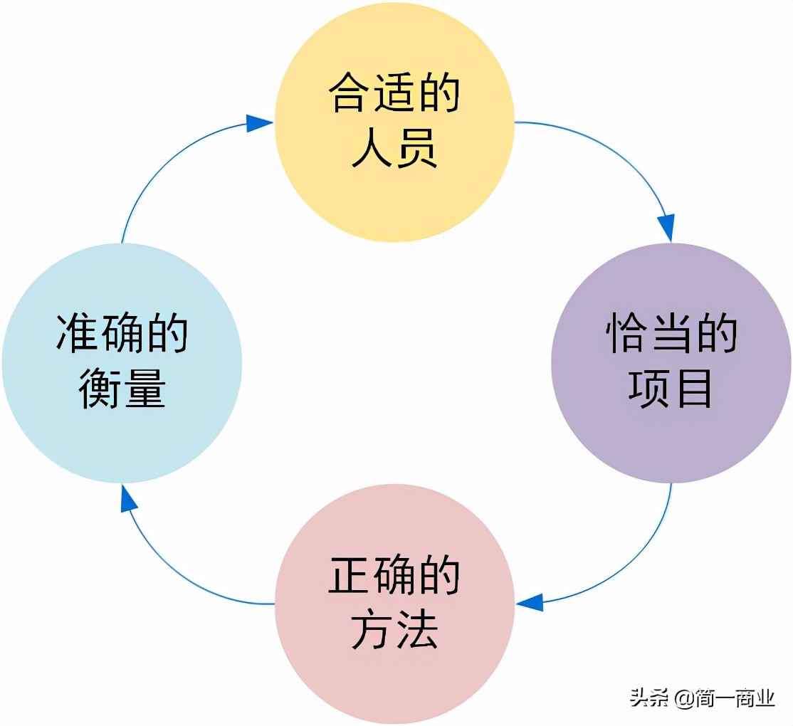 好的战略需要好的执行：BEM 战略解码