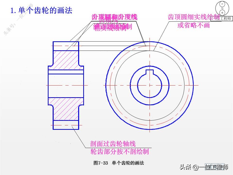 9种标准件的结构、尺寸和技术要求，69页内容介绍，值得保存学习