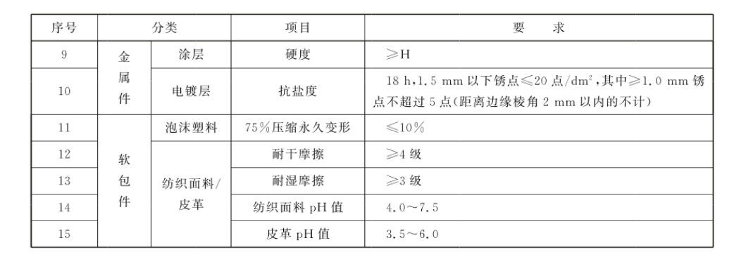 如何选购儿童家具？这些你需要关注