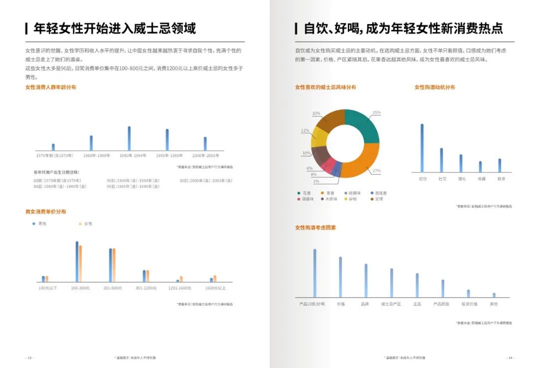 2021中国威士忌年度白皮书：Z世代下的威士忌新消费力崛起