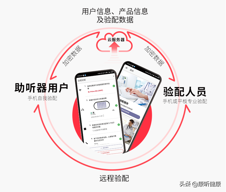 好易听APP——自我测听、远程验配，不在话下