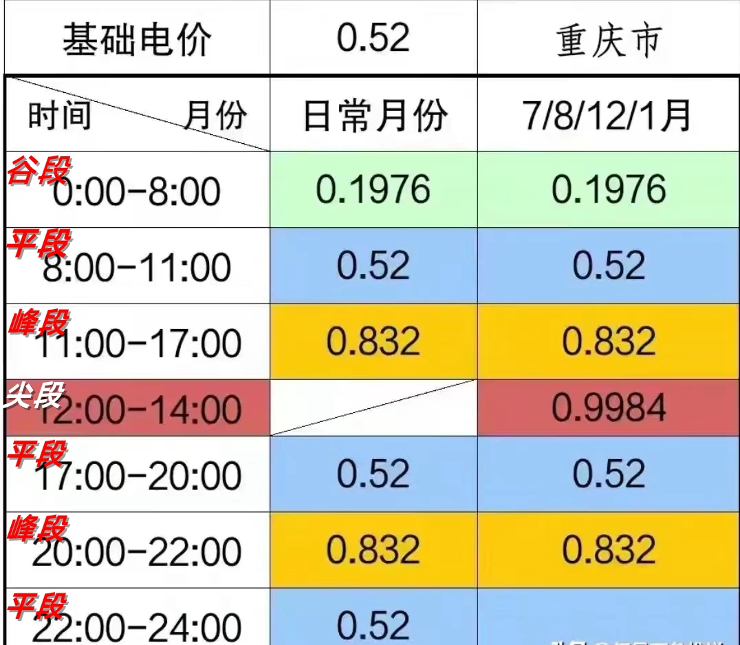 价格上涨11月1日起执行(下月起,执行新电价!