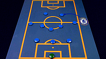 足球个人战术有哪些并解释（区域盯防和人盯人的演变以及哪个更好？）