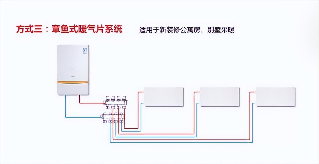 土暖气安装图（二层楼土暖气安装图）-第5张图片-华展网