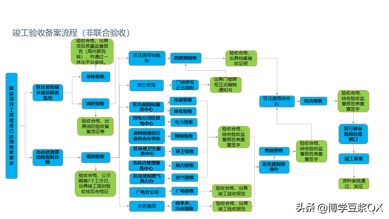 房管局备案,房管局备案是什么意思