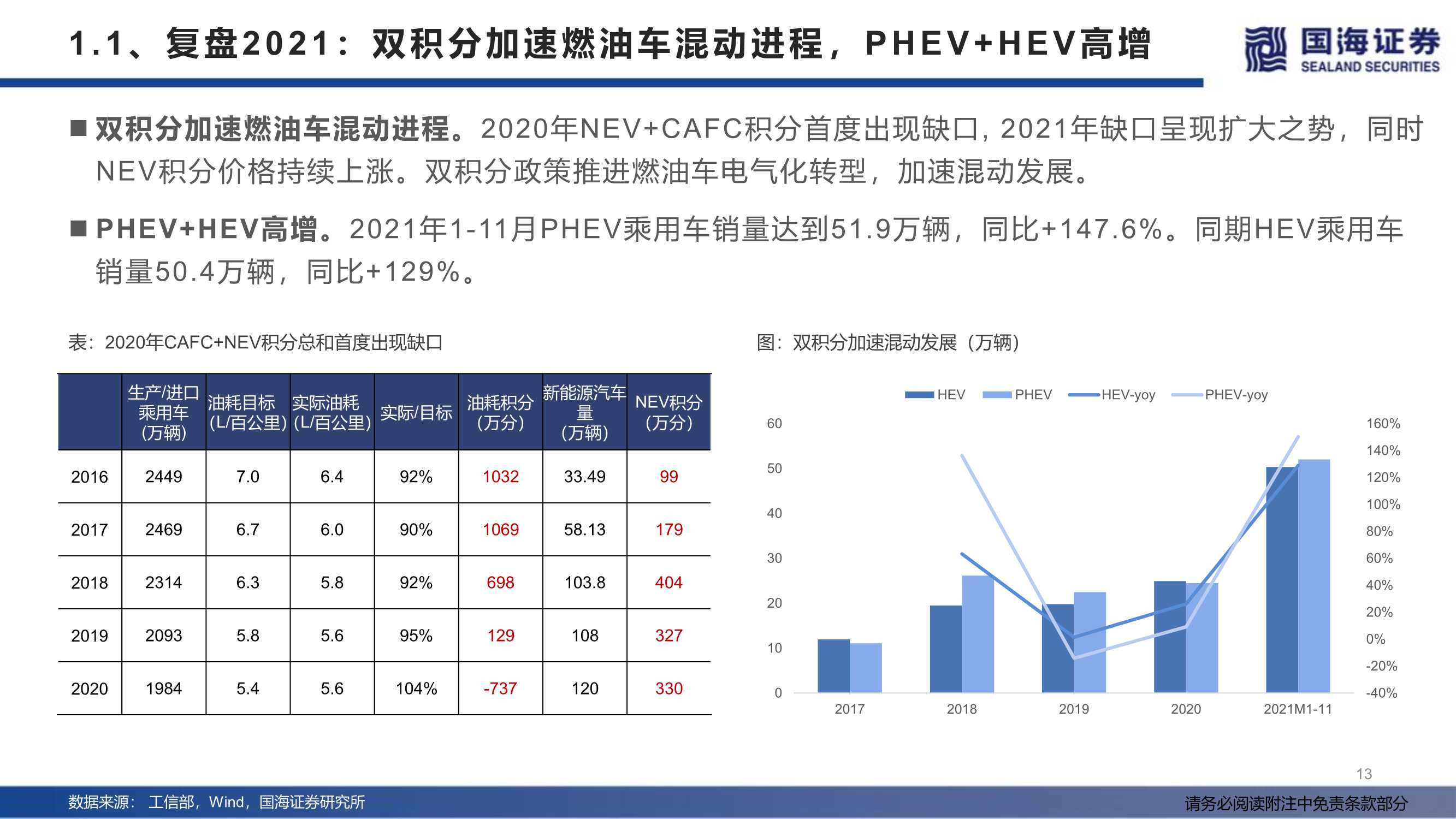 汽车行业2022年度策略：产业变革的α，时代浪潮的β