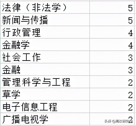甘肃省直单位录用72人，超半数来自兰大，女生录取数是男生的两倍