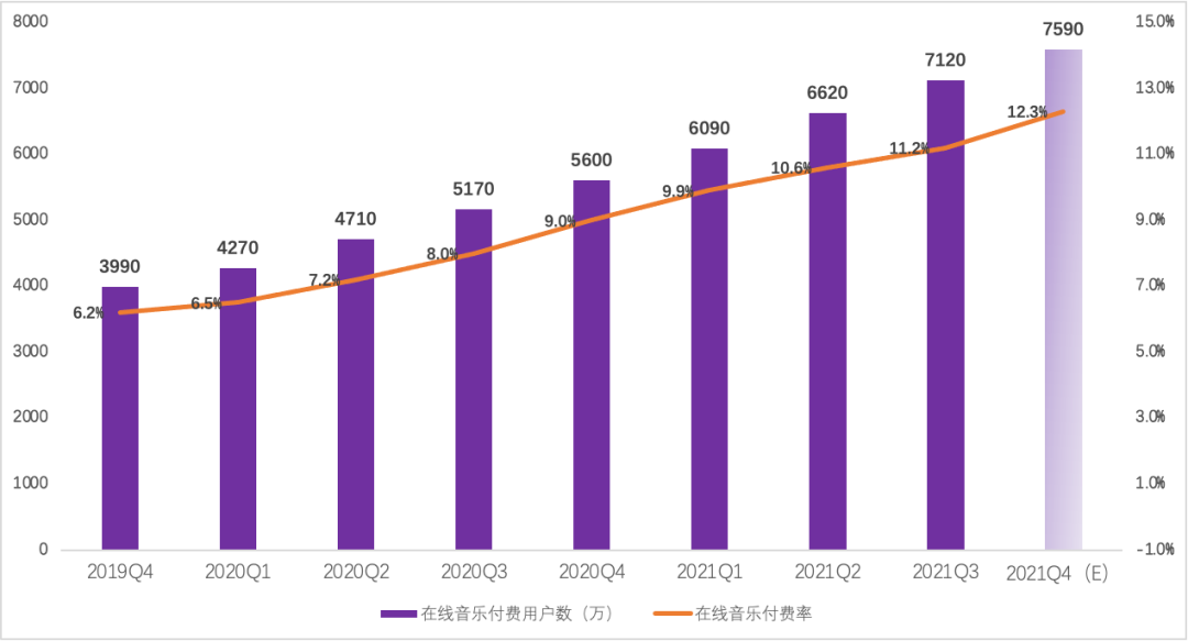 财报前瞻 | 互联网告别粗放经营，精耕行业价值成腾讯音乐年报看点