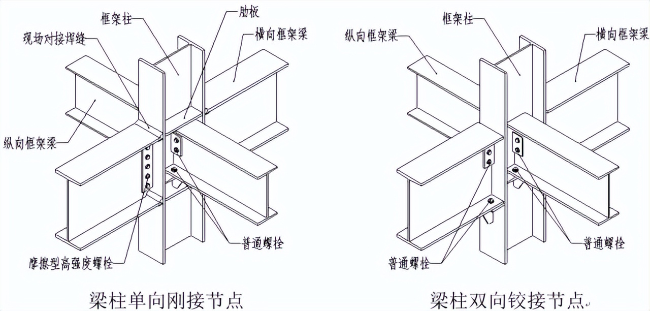 门式钢架基本设计规定之材料的选用