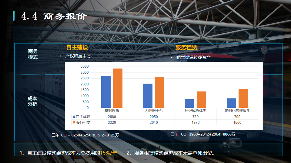 工业互联网：打造基于5G全连接智慧工厂物联网解决方案（附PPT）