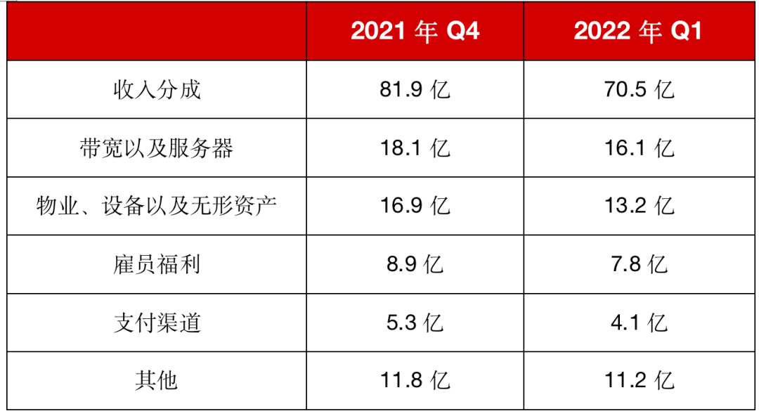 快手海外重拾老铁文化和短剧｜财报解读