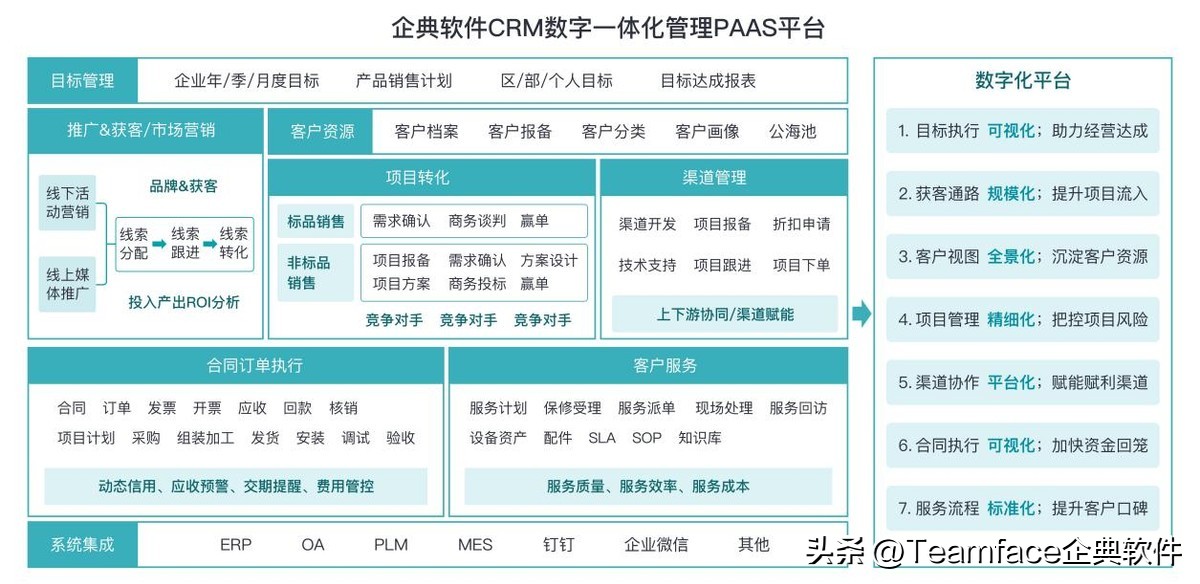 从事CRM系统项目实施10年，总结的失败原因分析