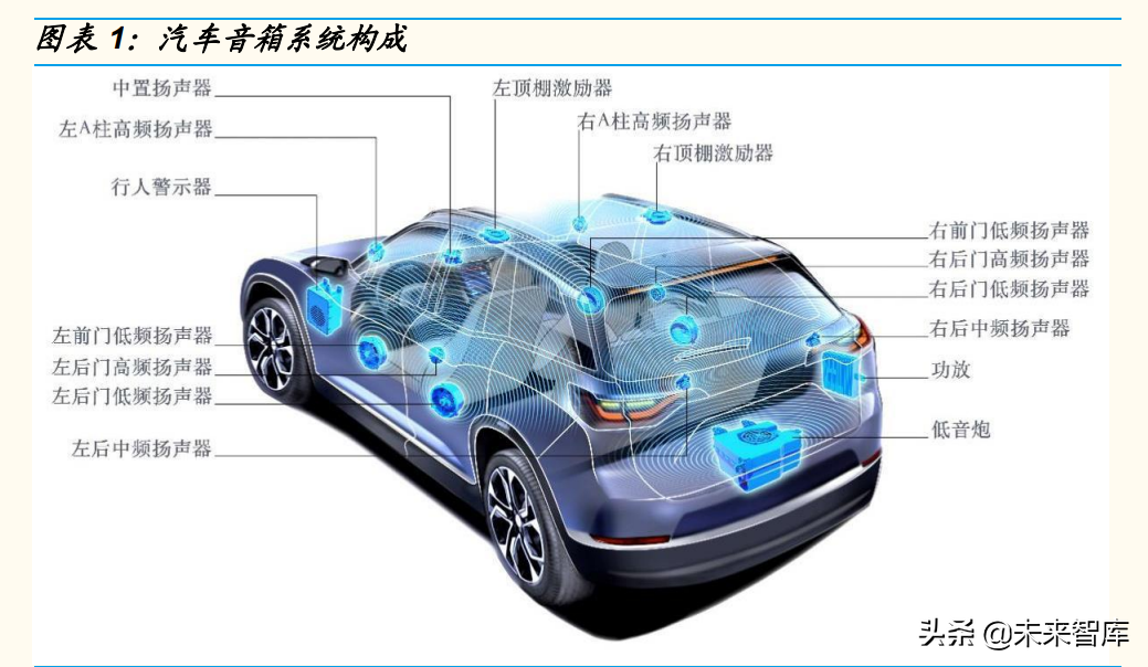 汽车音响行业研究：复盘消费电子声学，看好汽车声学和国产替代