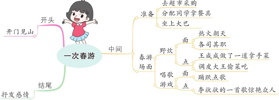 打篮球比赛发朋友圈的语言(「我的初中生活」阎烁宁《多彩的活动——记一次篮球比赛》（1）)