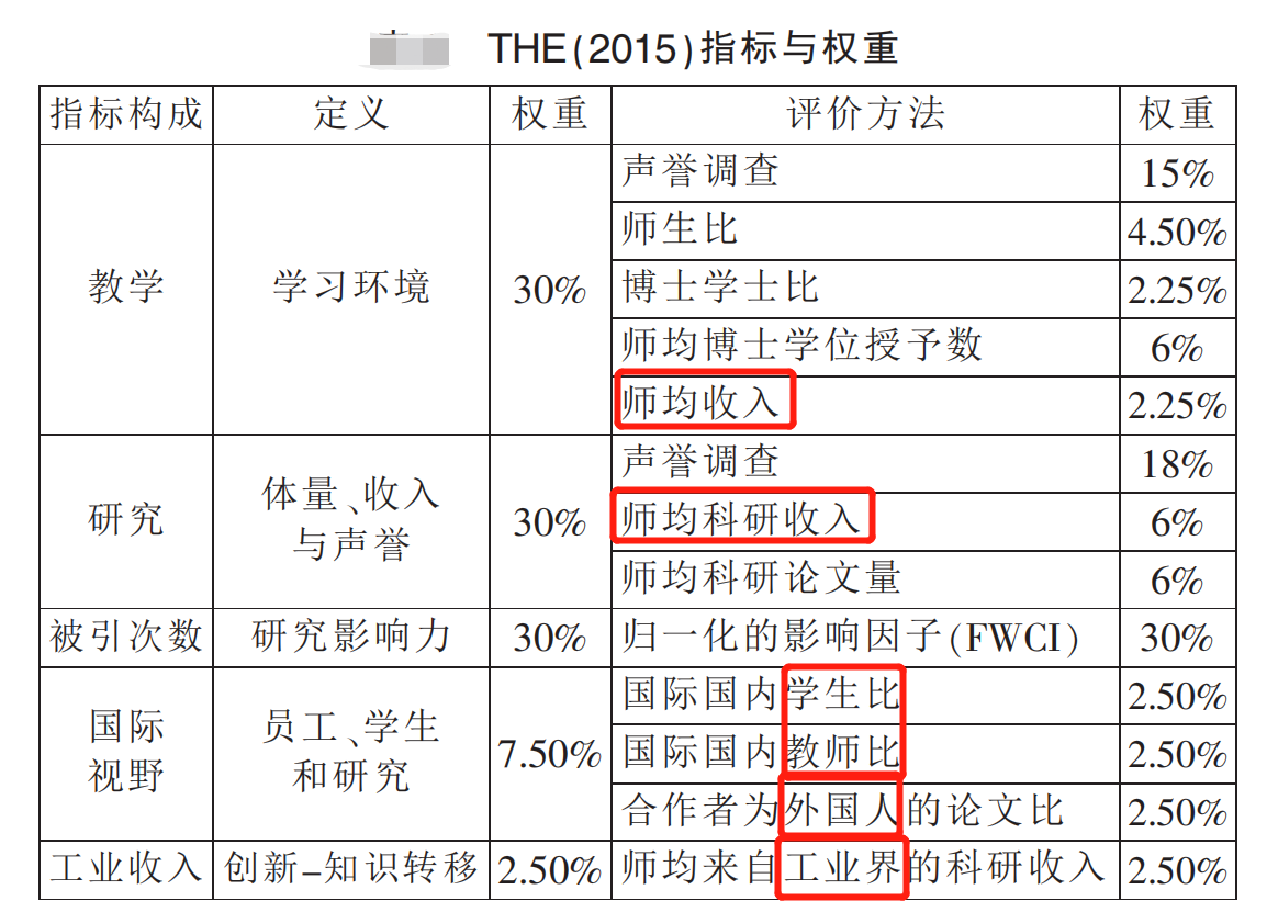 人民大学退排行榜，是因为玩不起？可你却是这个榜单的无形推广者