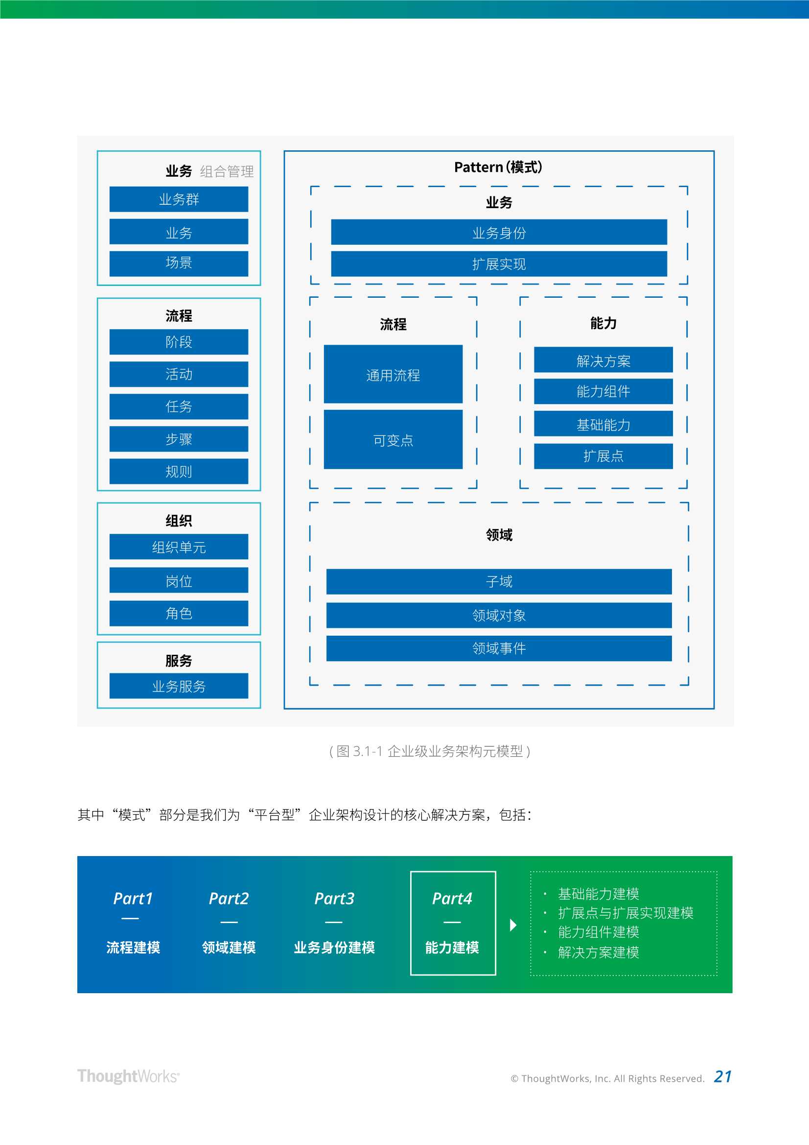 现代企业架构框架白皮书，架构师、CTO、CIO适读