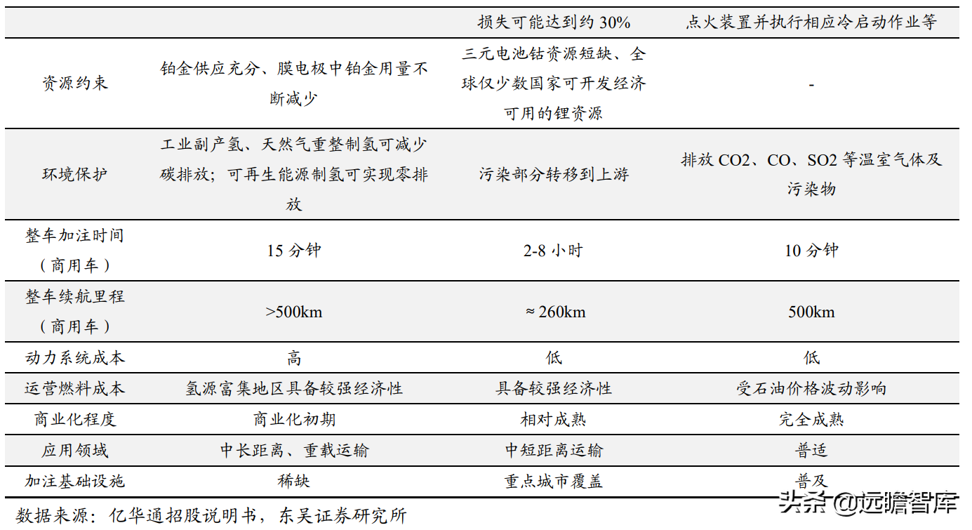 碳化硅电源方案行业领先，欣锐科技：多款新车型配套市场打开