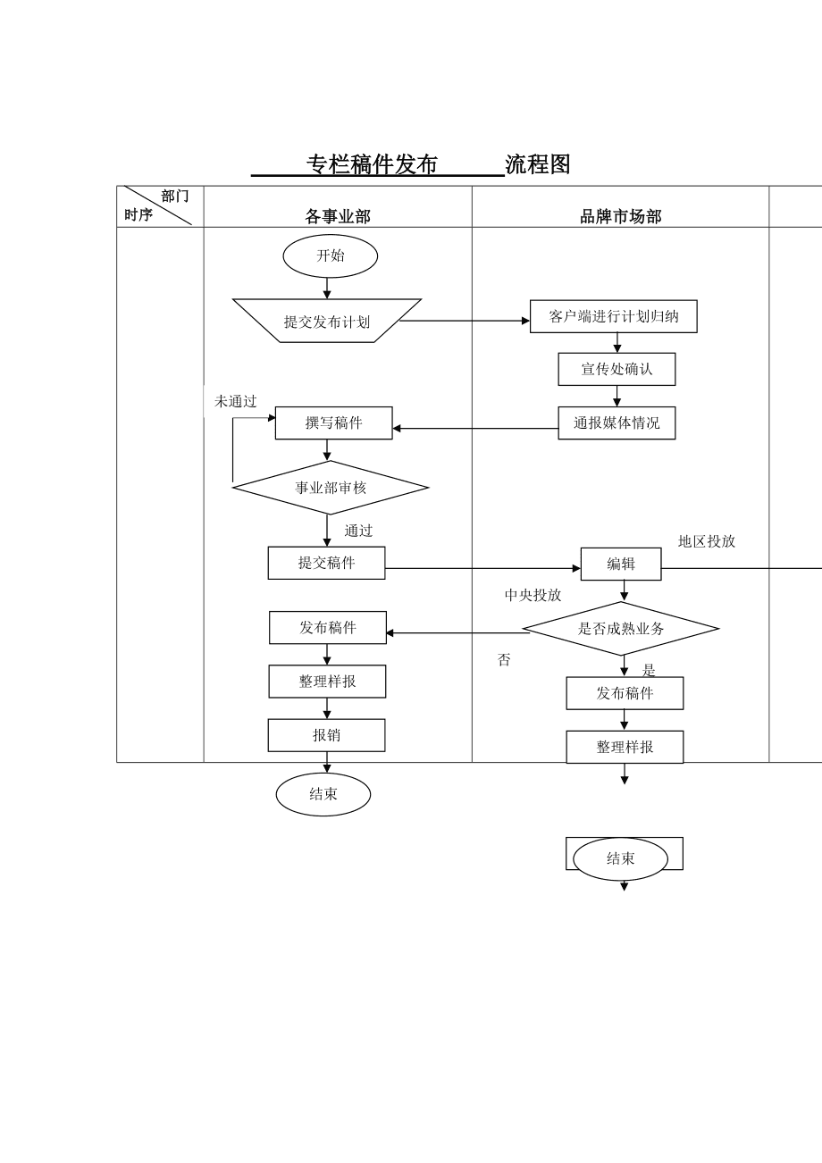 新闻稿发稿流程解析，企业、个人发稿一目了然，再也不用找教程