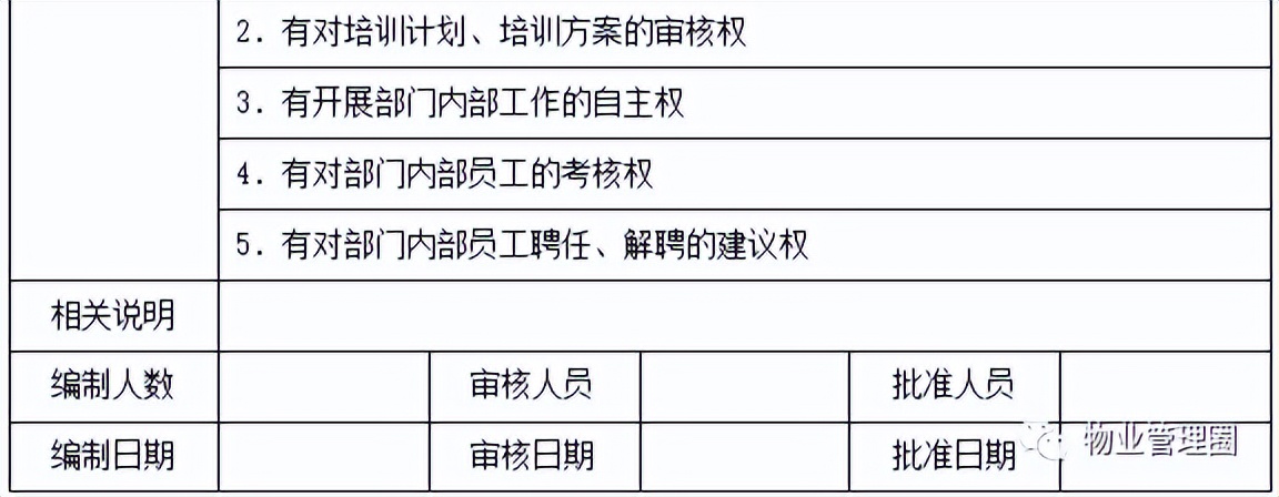保利物业培训工作手册