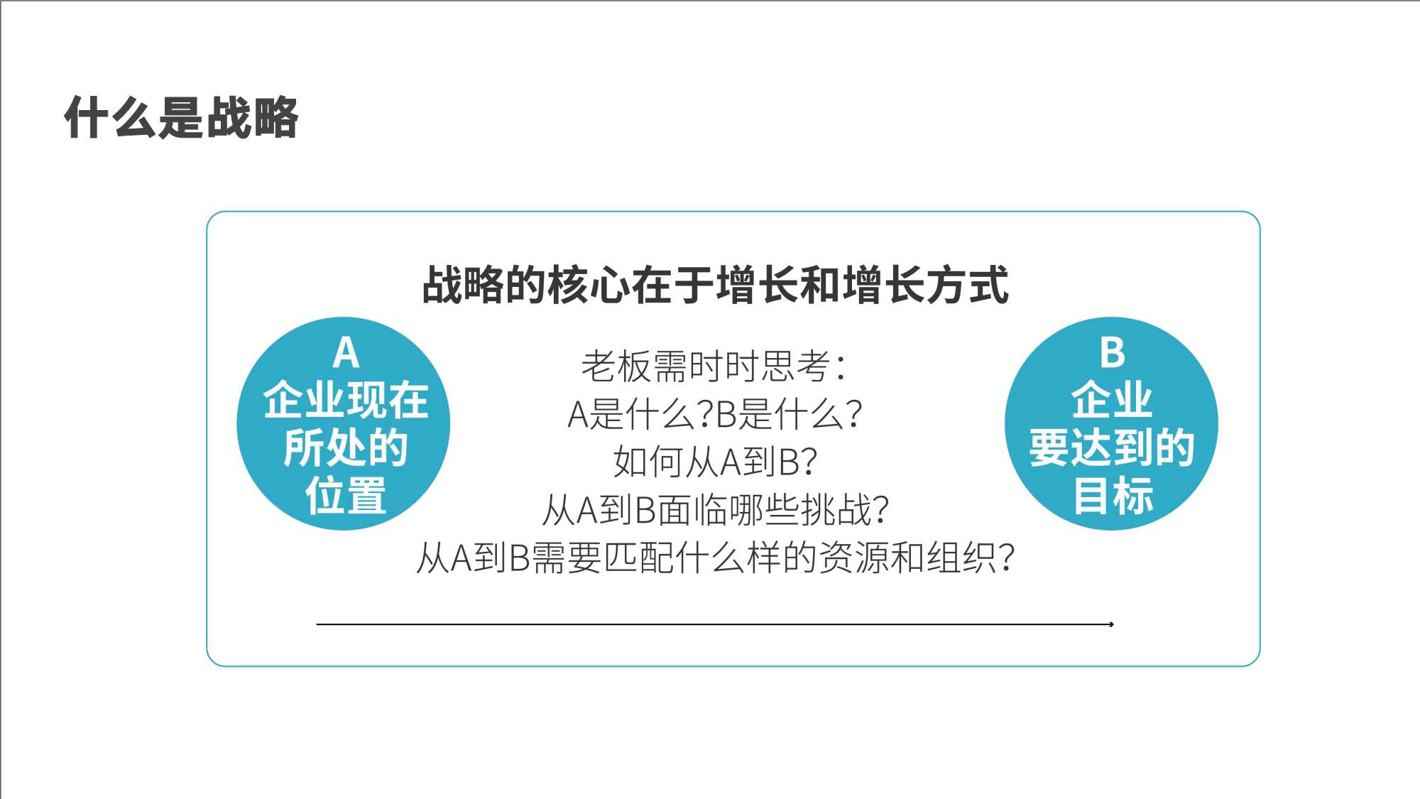 跨境电商管理思维模型和实战工具（146页）